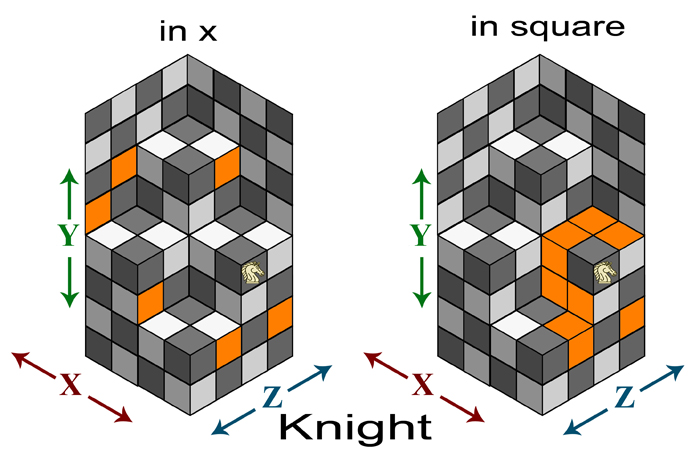 1,998 Next Move Chess Images, Stock Photos, 3D objects, & Vectors