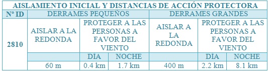 File:Distancias de seguridad de BZ.jpg