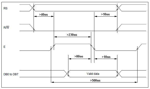 HD44780'e saygı göstermek için yazma zamanı