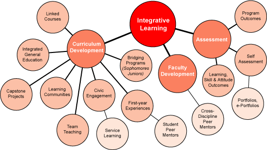 learning map