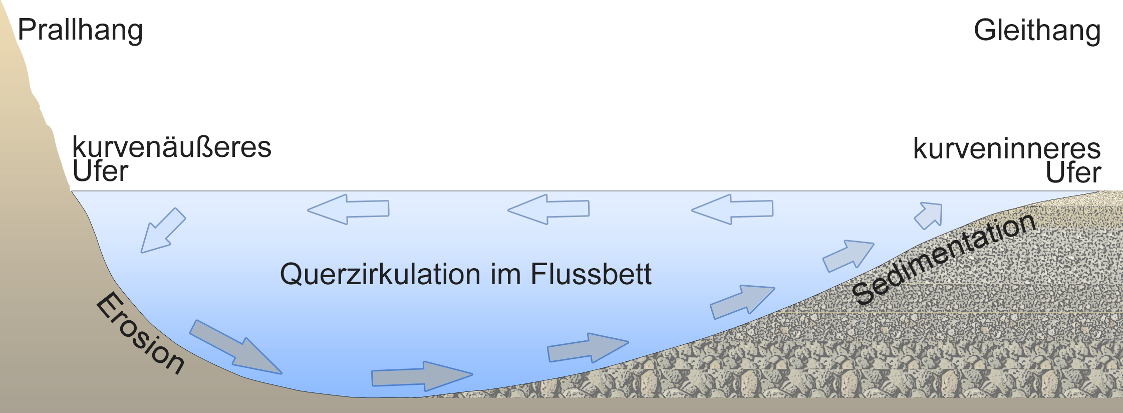 Velocidad de sedimentación alta