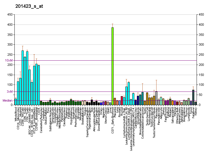 File:PBB GE CUL4A 201423 s at fs.png