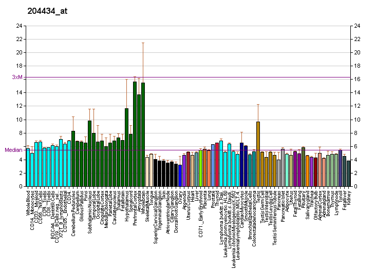 File:PBB GE SPATA2 204434 at fs.png