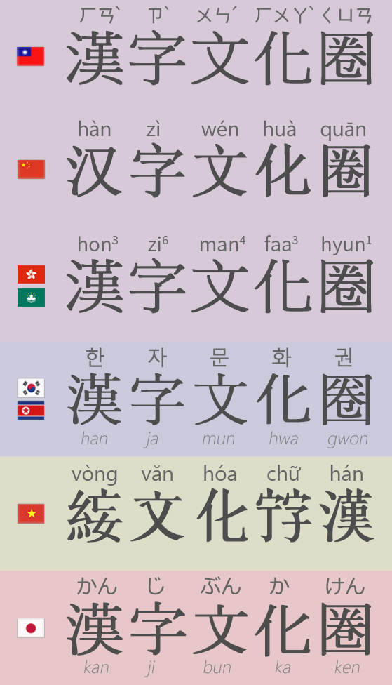 File:漢字文化圈／汉字文化圈 · 한자 문화권 · Vòng văn hóa chữ Hán 