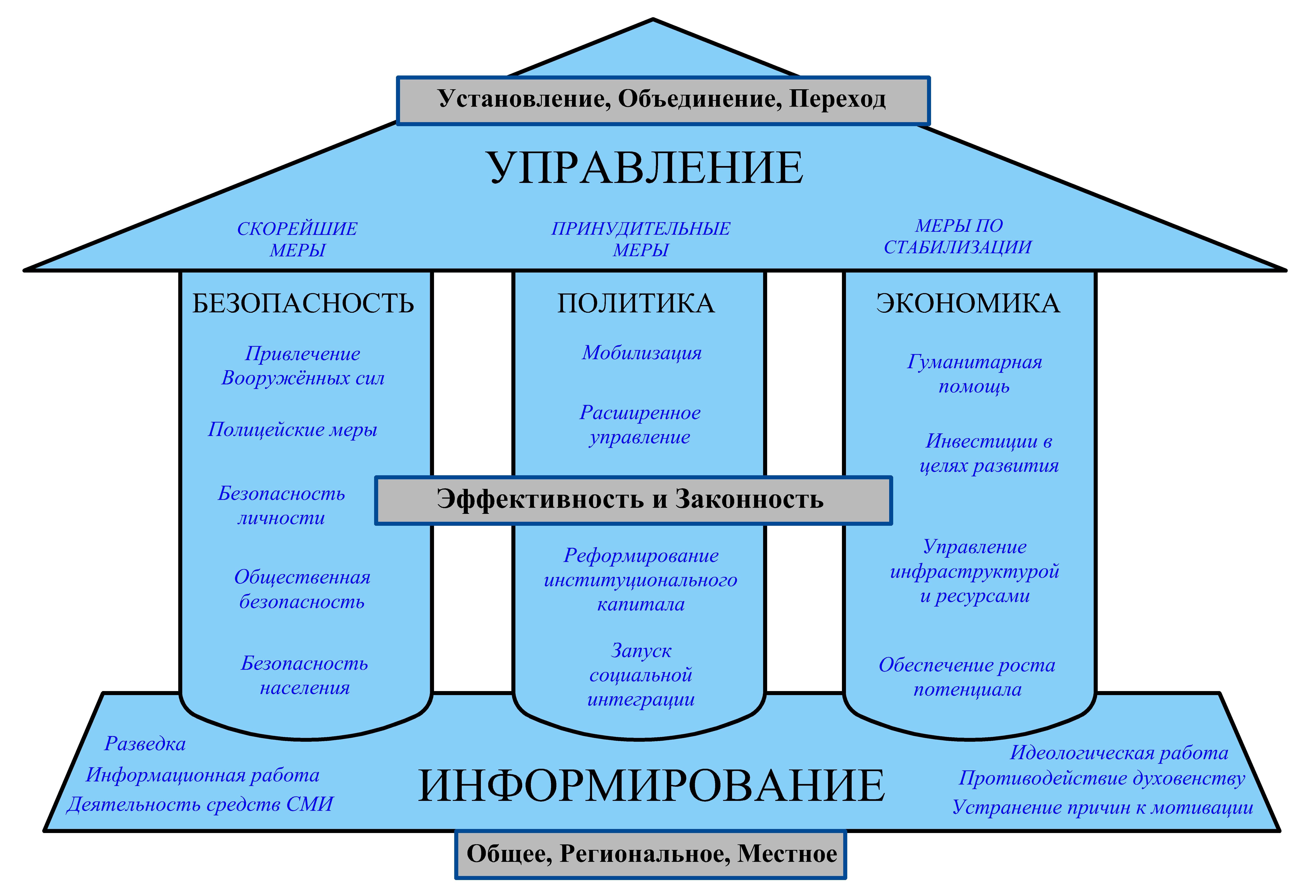 Ролевая игра жидкостей в взаимном ослаблении