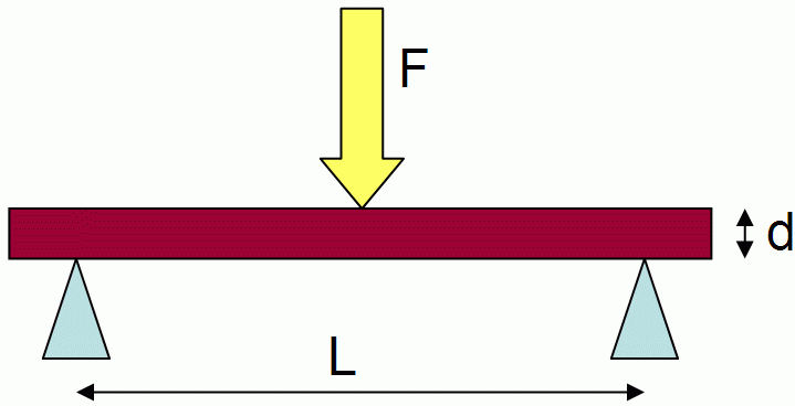 Application of WPF-RP as construction materials for (A) temporary