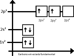 Օրգանական Միացություններ