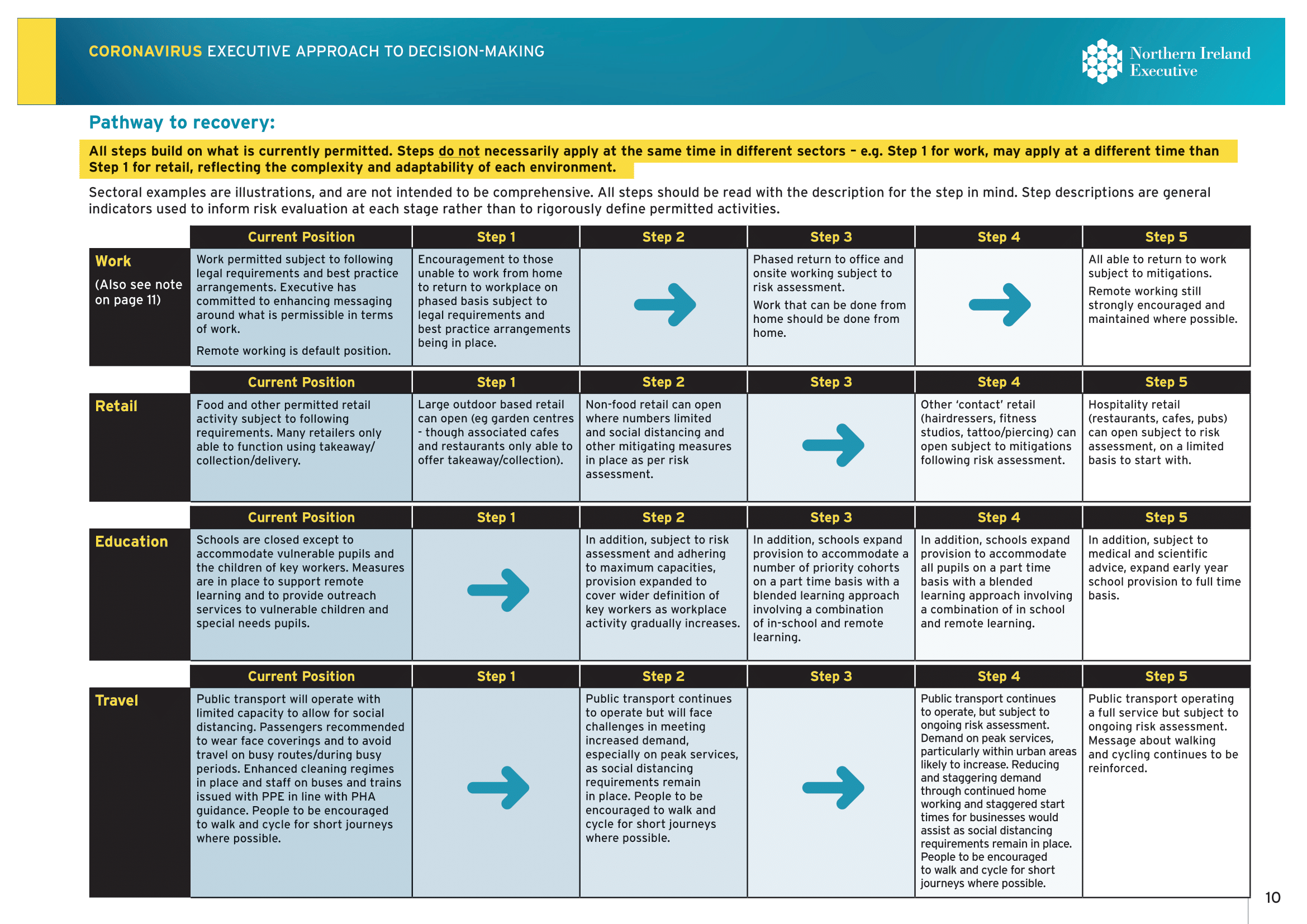 Decision-making - Wikipedia