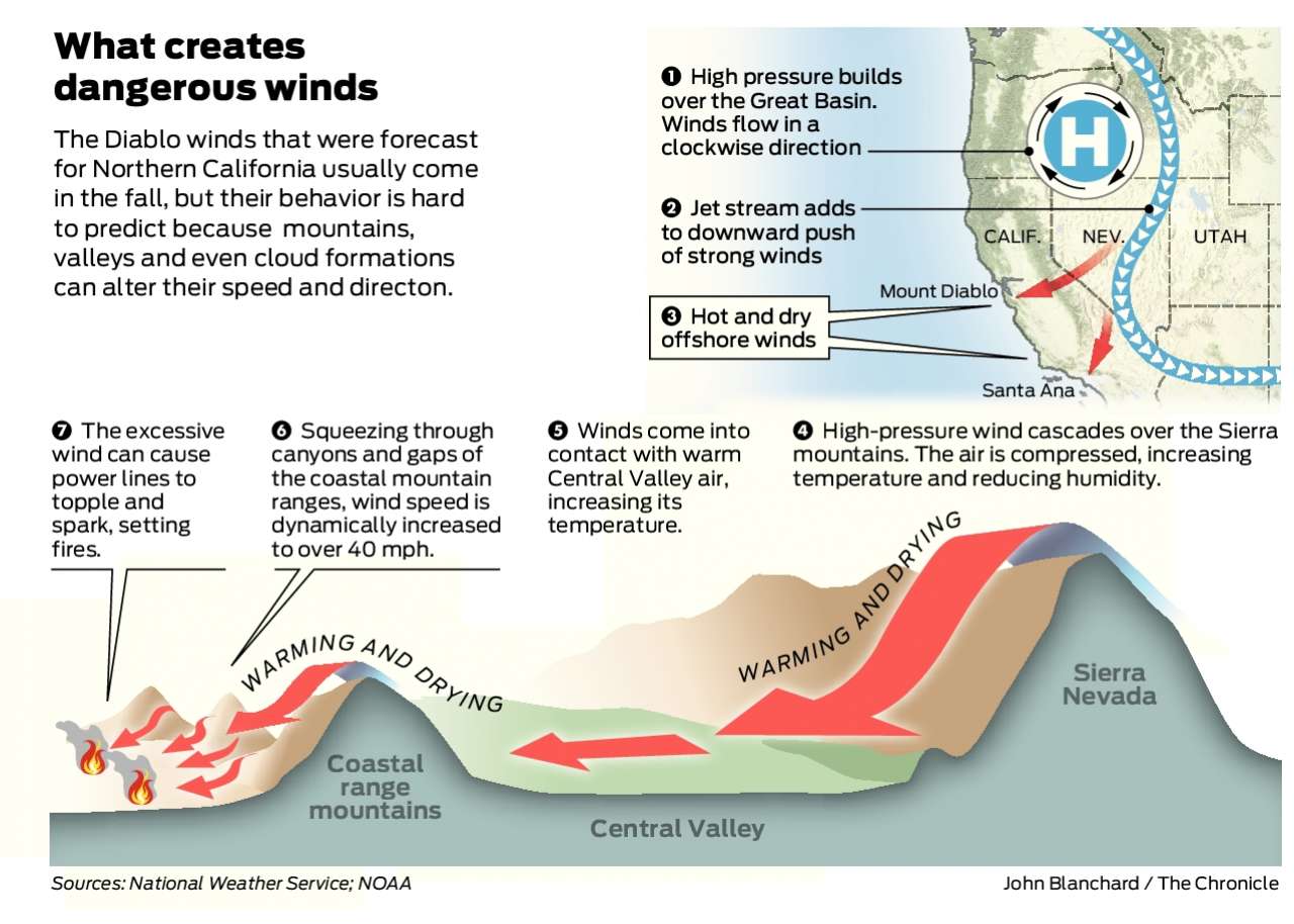 Santa ana winds origin