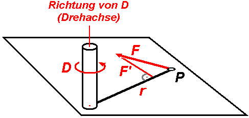 File:Drehmoment D=F.r.png