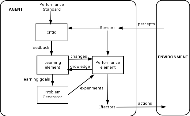 File:IntelligentAgent-Learning.png