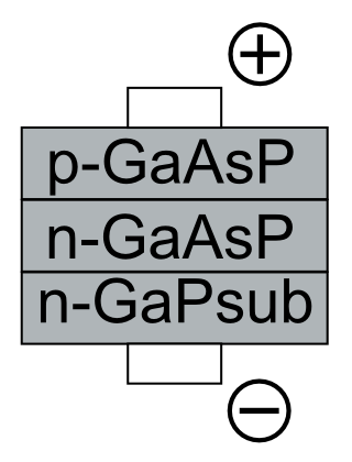 File:LED 5types -6(GaAsP).PNG