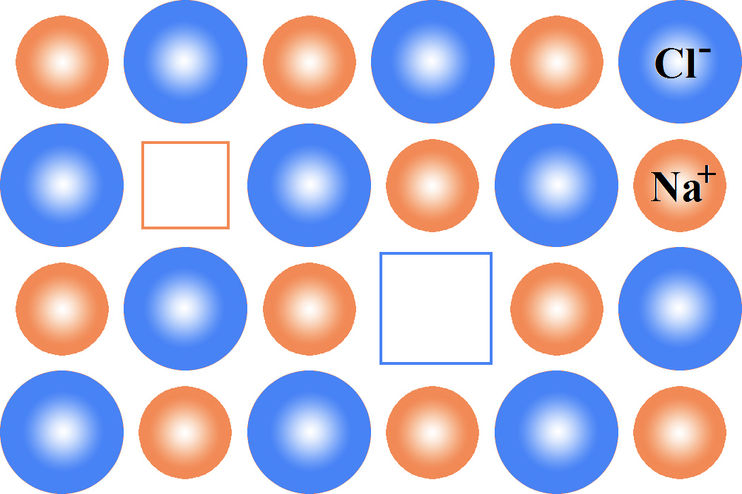 Schottky defects within the NaCl structure NaCl - Schottky defect.jpg