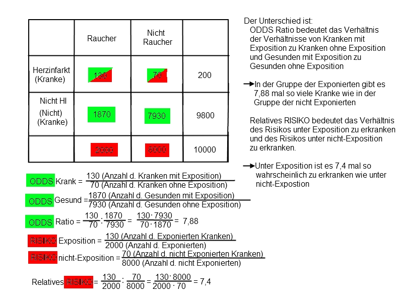 File:ODDS Ratio - Relatives RISIKO.jpg