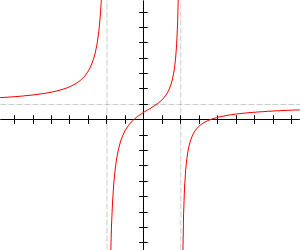 Funzione razionale y = (x²-3x-2)/(x²-4)