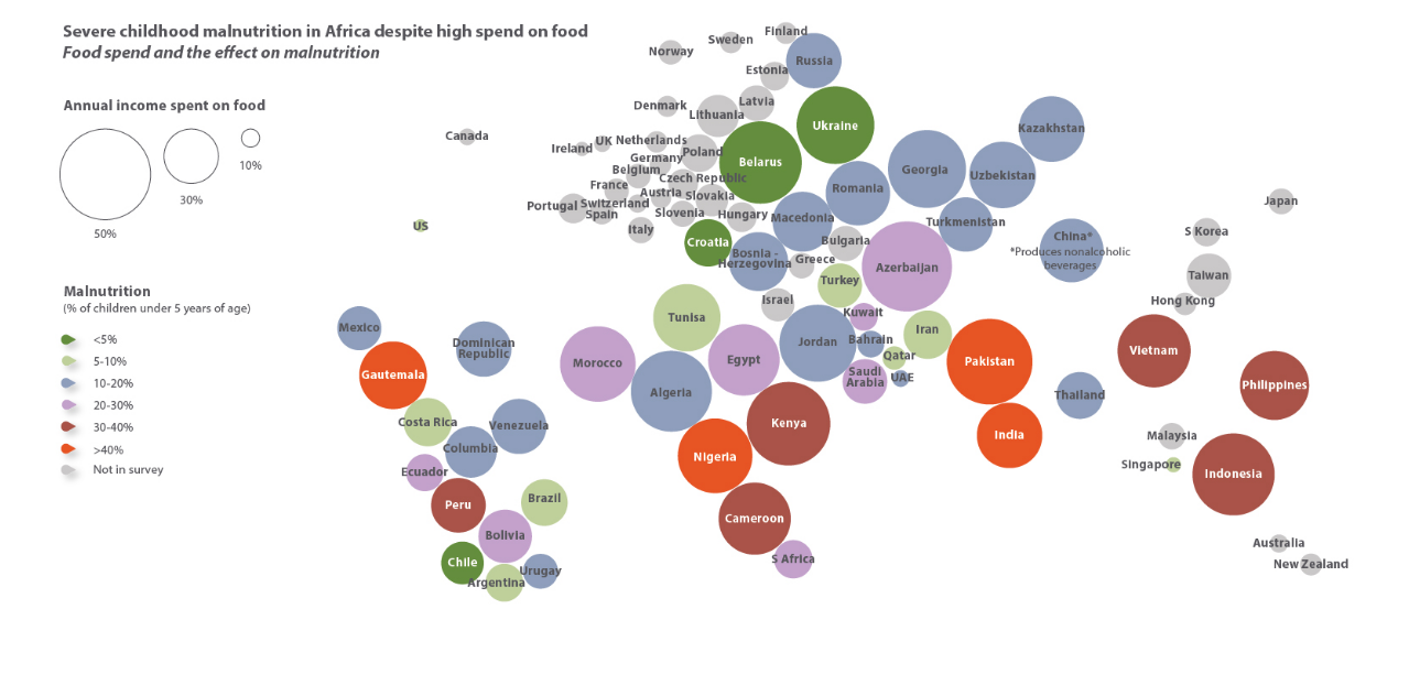 Spend on food. Annual Income spent on food. Countries by spending on food. Kraft foods Combat malnutrition in Indonesia.