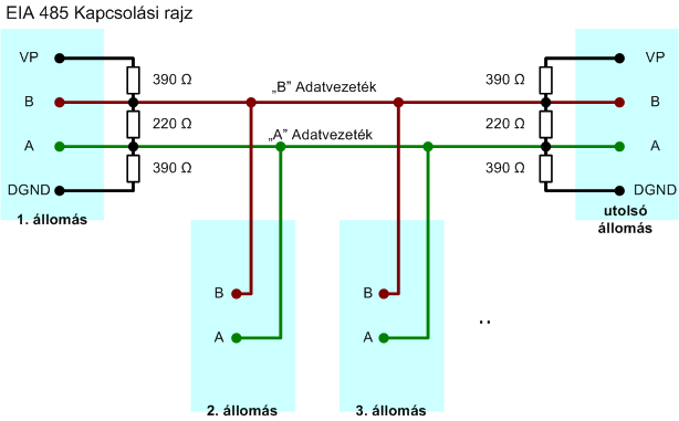 File:Rs485 profibus.png