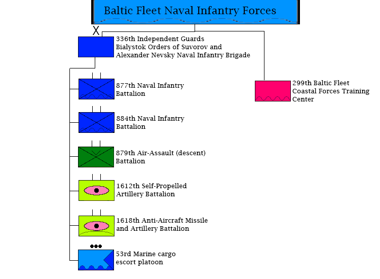 File:Russian Baltic Fleet Naval Infantry Forces.png