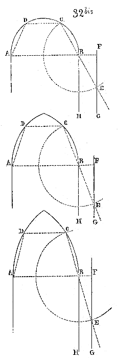 Arquitectura Arco: Características, Construcción, Historia