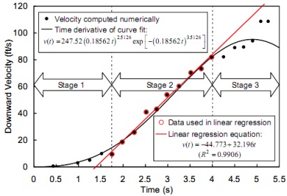 File:Wtc7-nist1a-fig3-15.jpg