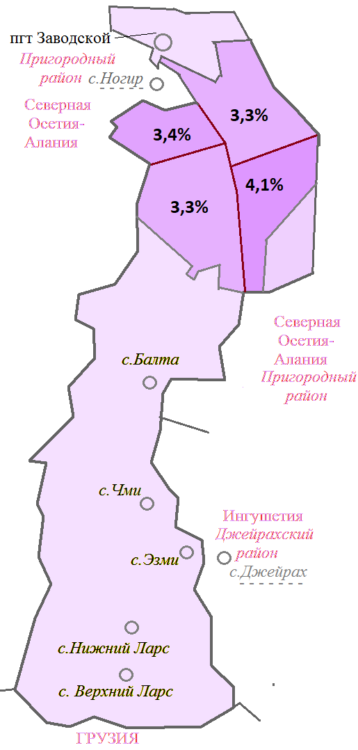 Сколько население осетии