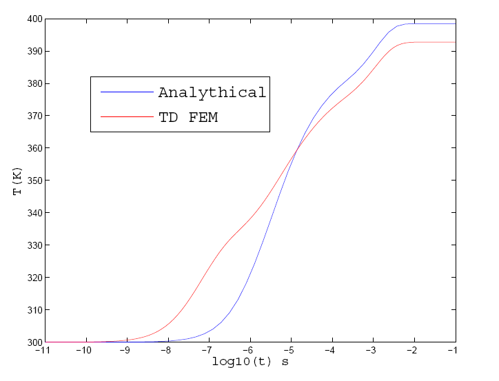 File:Analithic&FEM1.PNG