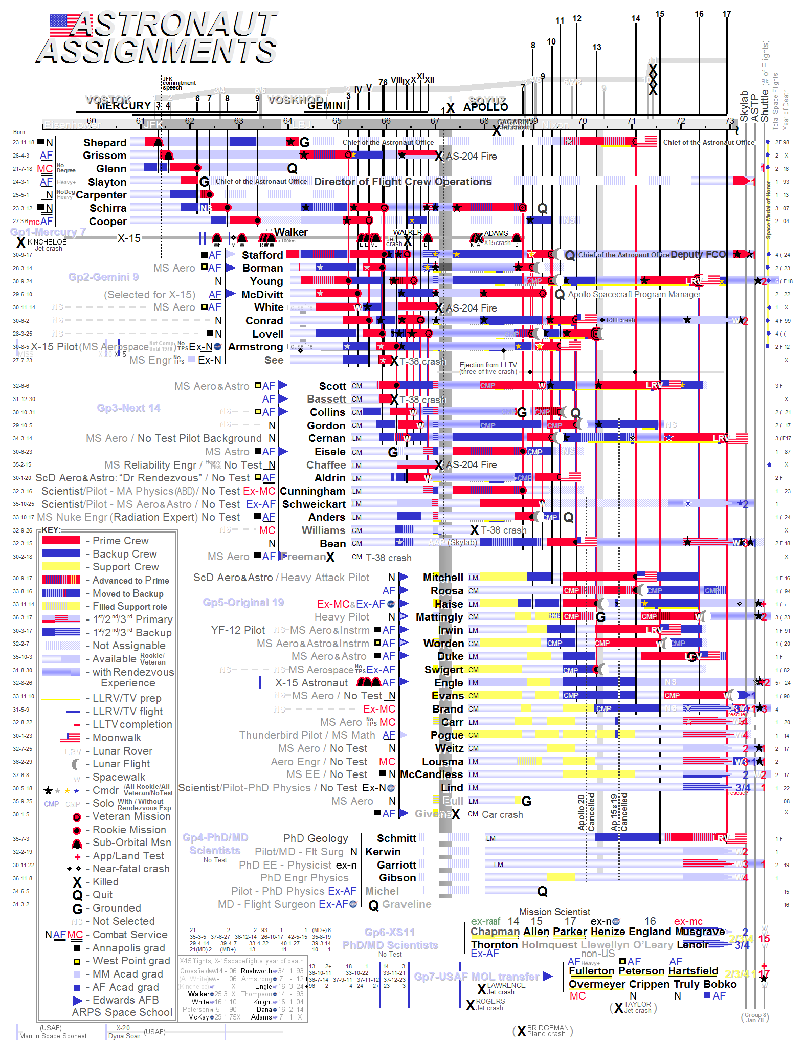 Completed Assignments Chart