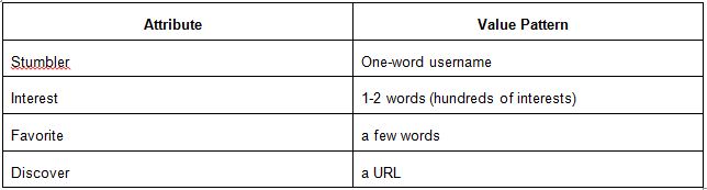 File attributes c