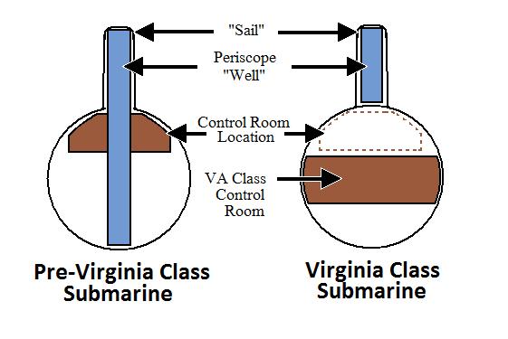 virginia class submarine periscope