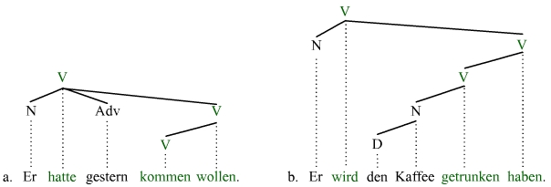 Periphrastische Prädikate