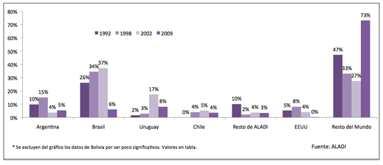 File:Exportacione paraguayas.png