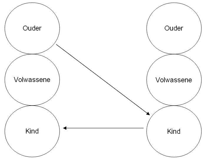 File:Gekruiste transactie.gif