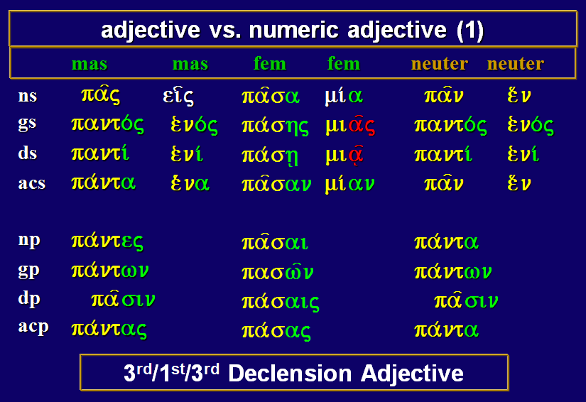 Greek Declensions Chart