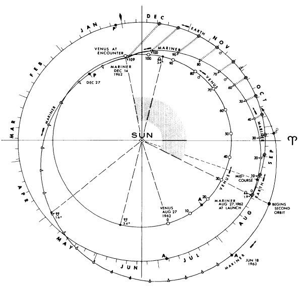 File:Mariner 2 trajectory.jpg