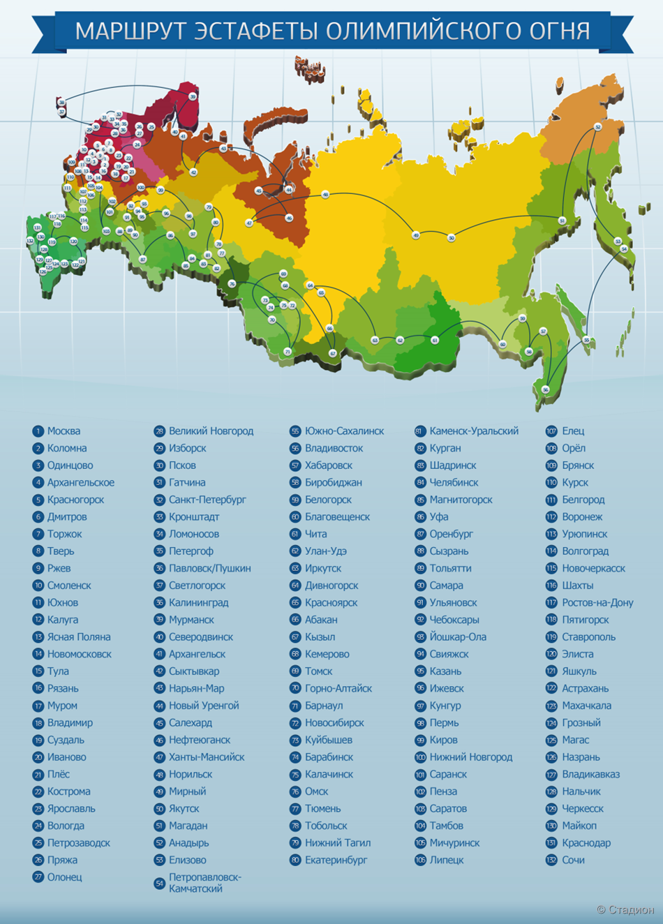 Файл:Marshrut torch relay infographic.png — Википедия