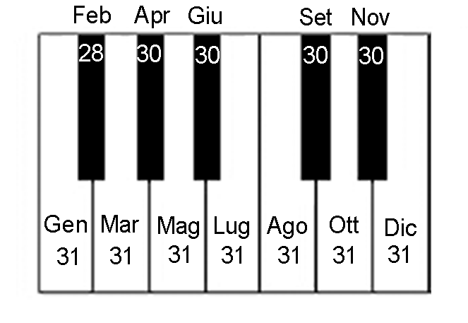 File:Mesi-su-tastiera.gif