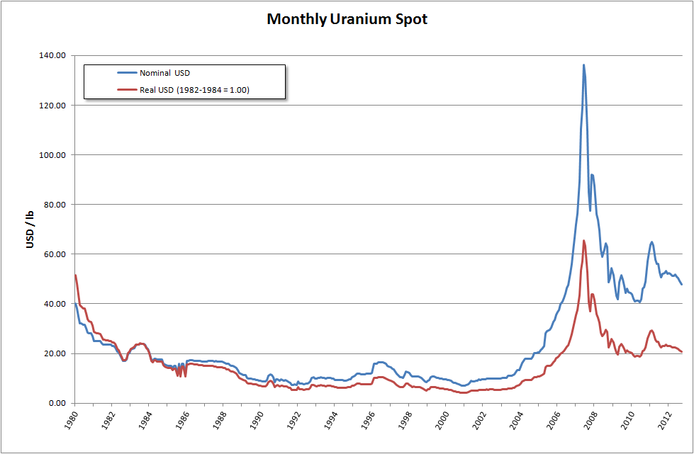 Energy Review] Uranium Energy Powder (Yellow Cake) | Everyview