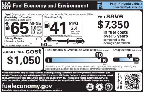 File:Phev-blended paralell 65mpge 500px.jpg