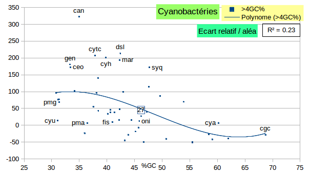 File:RepeteGC-cyano-EcartR.png