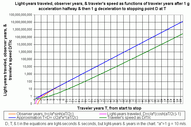 1,000,000,000 - Wikipedia