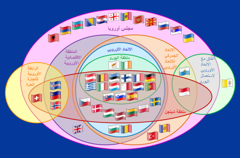 File:Supranational European Bodies-ar.png