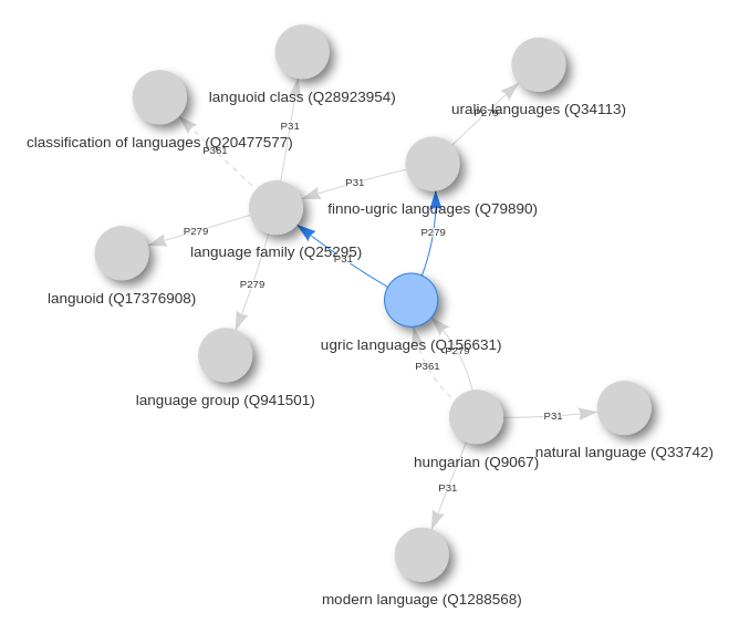 WD_LanguagesLandscape_LanguageClassTab