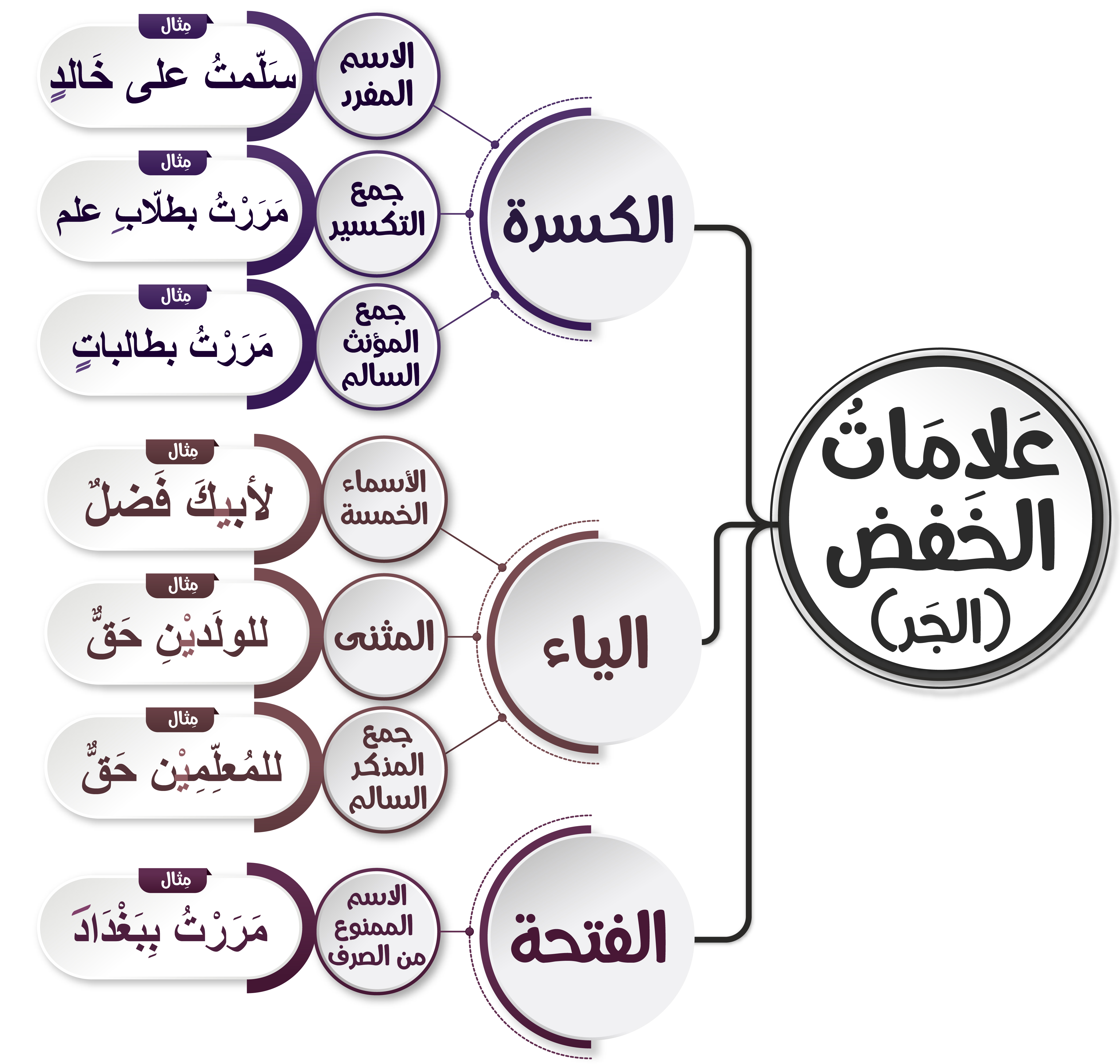 المعلومات الموثوقة هي المعلومات التي نجدها في مواقع رسمية وليست شخصية. صواب خطأ