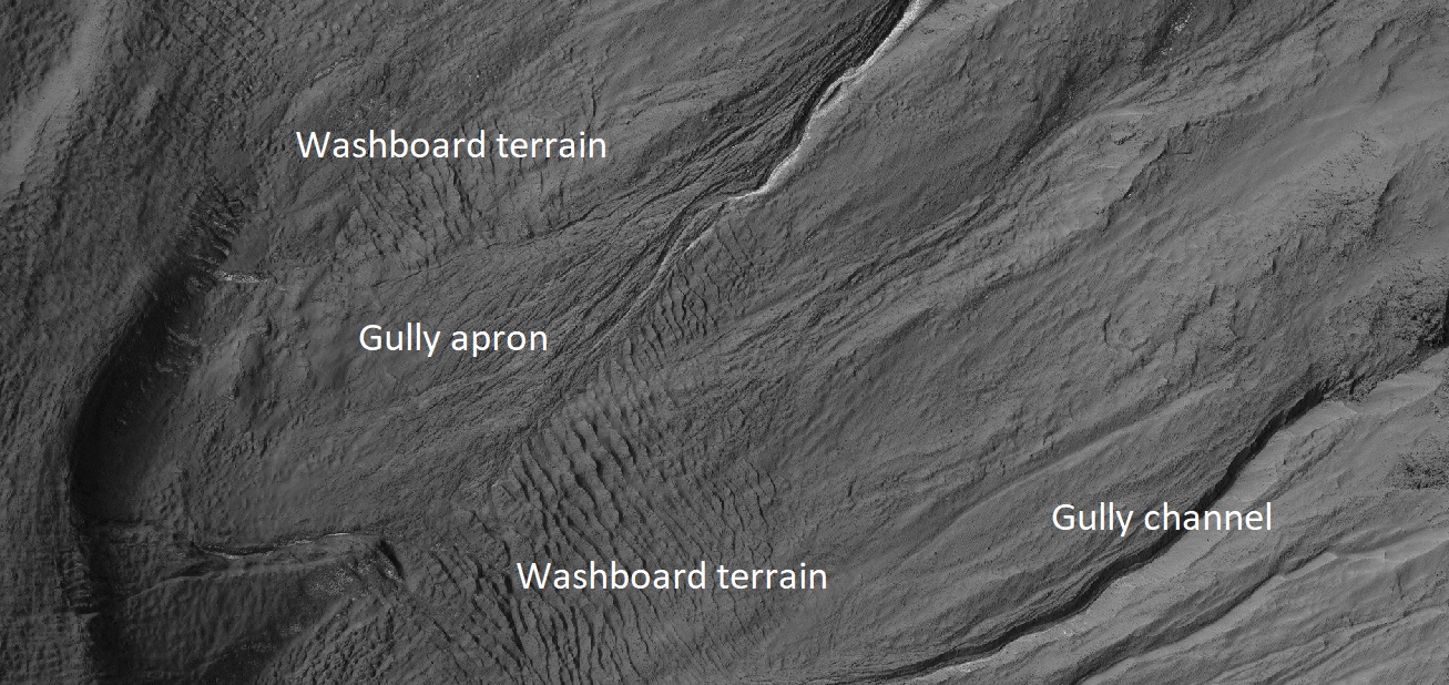 Close view of crater labeled with "washboard terrain" and other features, as seen by HiRISE Note: this is an enlargement of a previous image. The washboard terrain was formed before the gully apron since the gully apron cuts across the washboard terrain.[20]