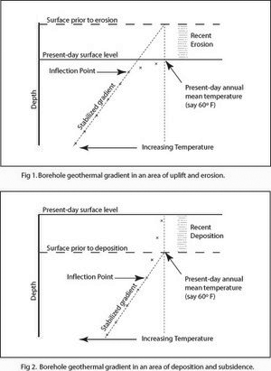 Geothermal Gradient Wikipedia