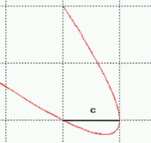 File:ABR-parabola.png