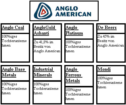 File:AngloAmericanÜbersicht.png