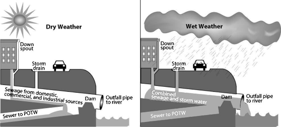 Handy sewer brasil