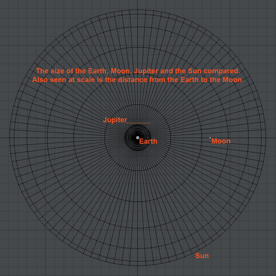 the sun compared to the earth