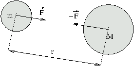 GravitationUniverselle